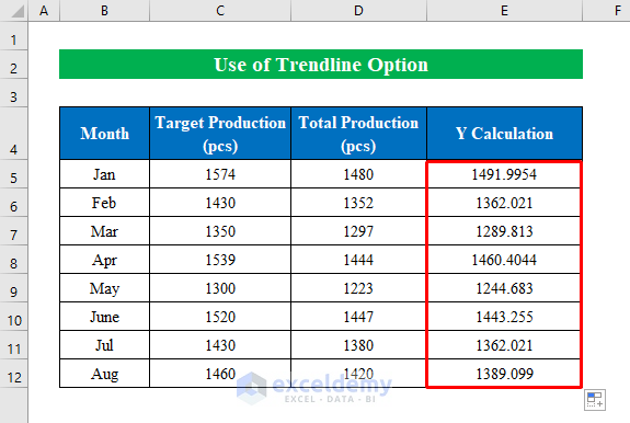 Use Trendline Option to Create Equation from Data Points