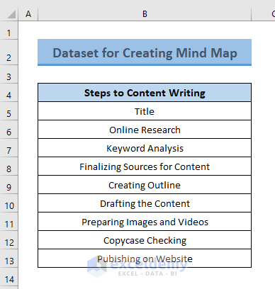 Dataset to Create Mind Map in Excel