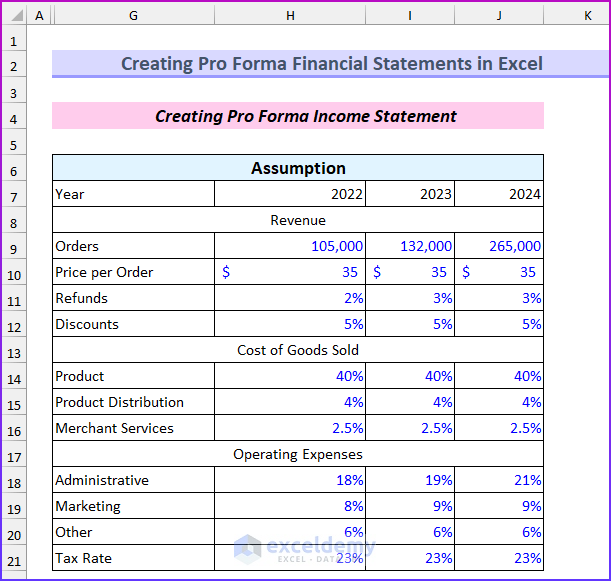 Assumption for Income Statement to Create Pro Forma Financial Statements in Excel