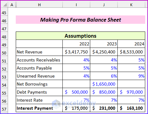 Assumptions of Balance Sheet