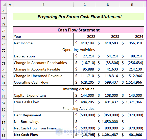 Cash Flow Statement Final: Create Pro Forma Financial Statements in Excel