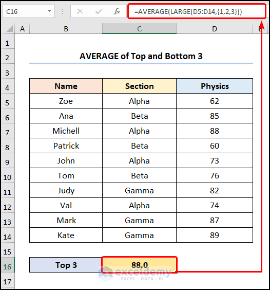 Average of Top and Bottom 3 Values