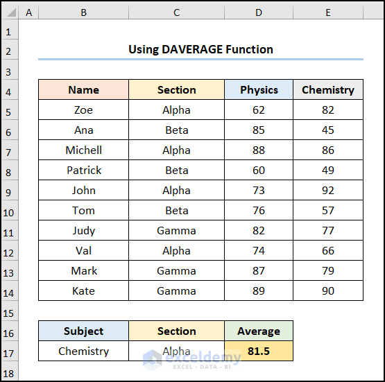 Results for DAVERAGE function 