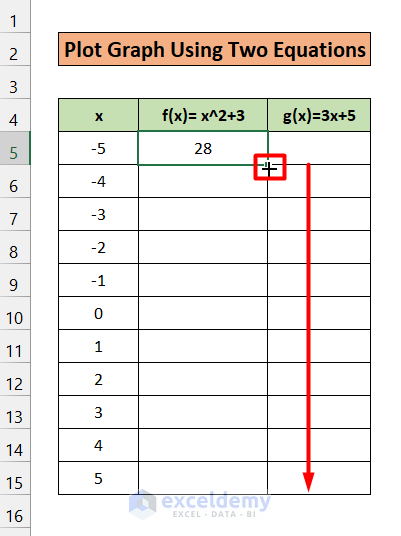 How to Graph Two Equations in Excel