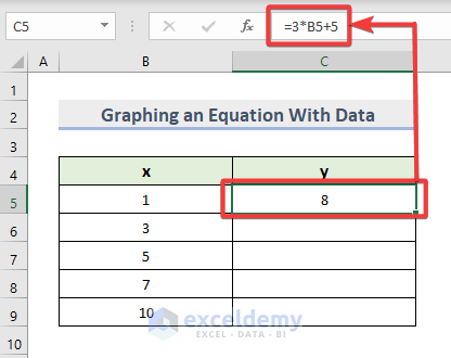 x values and insert y :how to graph a linear equation or a function in Excel