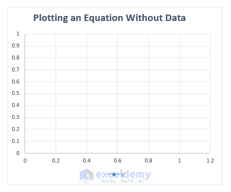 How to Plot a Linear Equation in Excel Without Data