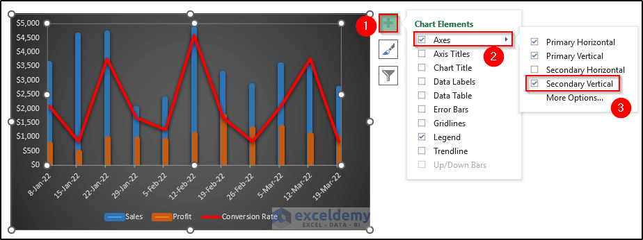 Conceal Secondary Axis in Excel