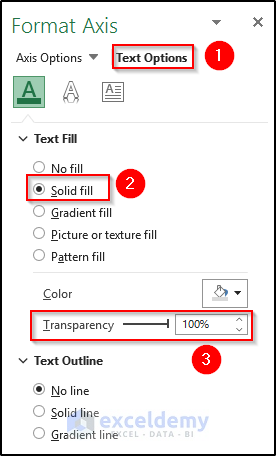 Defining Axis Transparency to 100% to Conceal Secondary Axis in Excel Without Losing Data