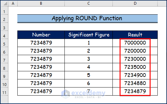 Showing Final Result to Keep Significant Figures in Excel