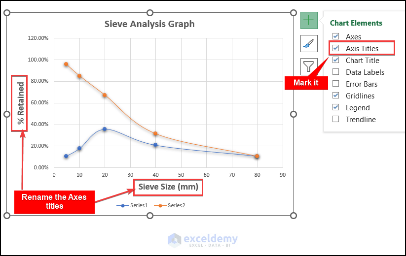 Inserting Axis title of Sieve Analysis Graph in Excel