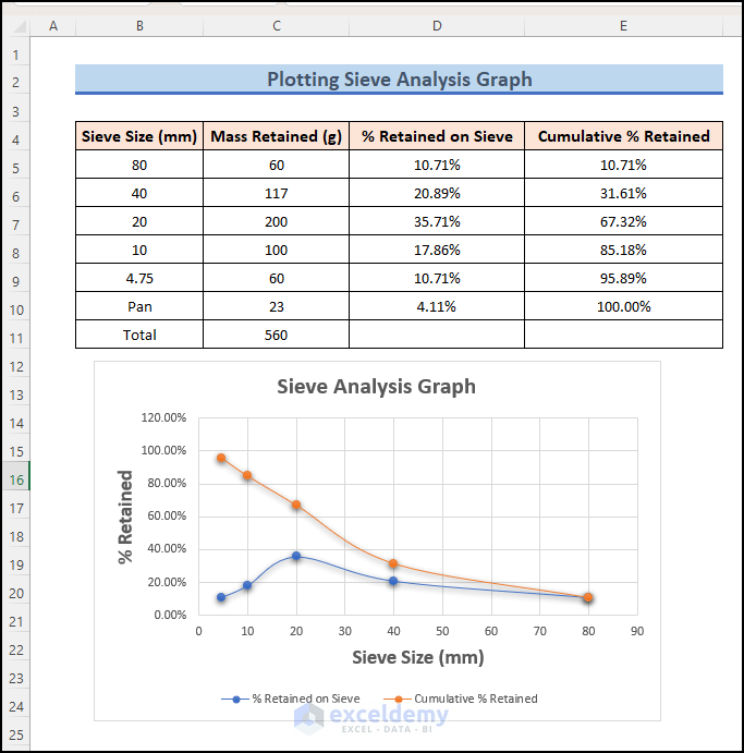 Sieve Analysis Graph in Excel