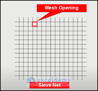 Mesh Opening of Sieve Plate