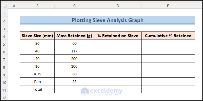 Create Sieve Analysis Template