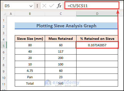 calculate the percentage value of retained mass on each sieve