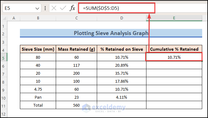 calculating cumulative percentage retained for the sieve analysis