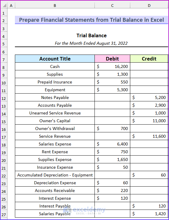 3 Examples to Prepare Financial Statements from Trial Balance in Excel