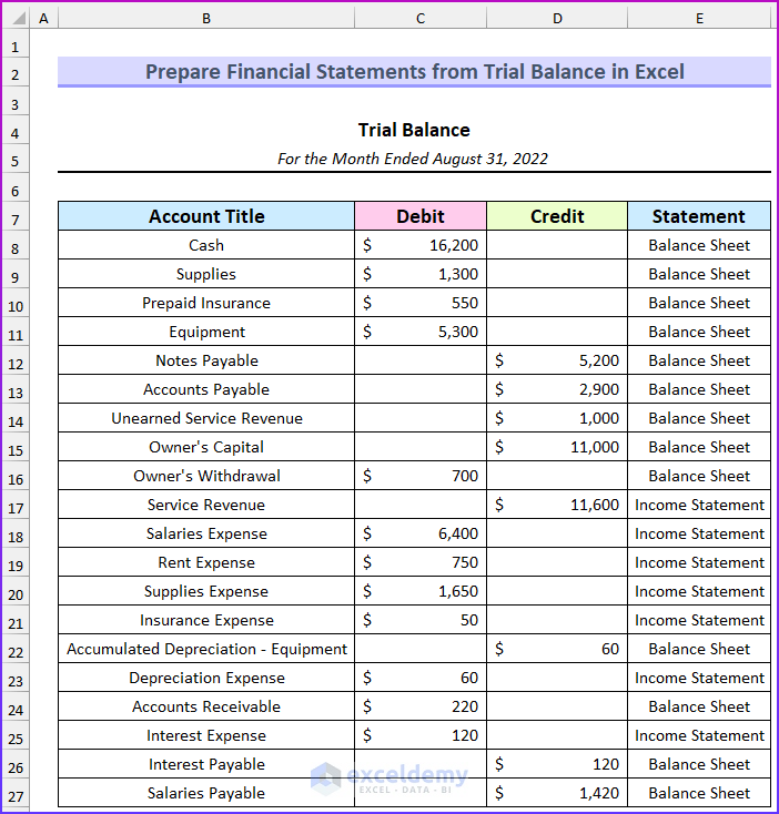 Creating Income Statement from Trial Balance