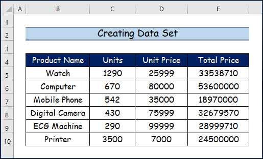  Creating Data Set 