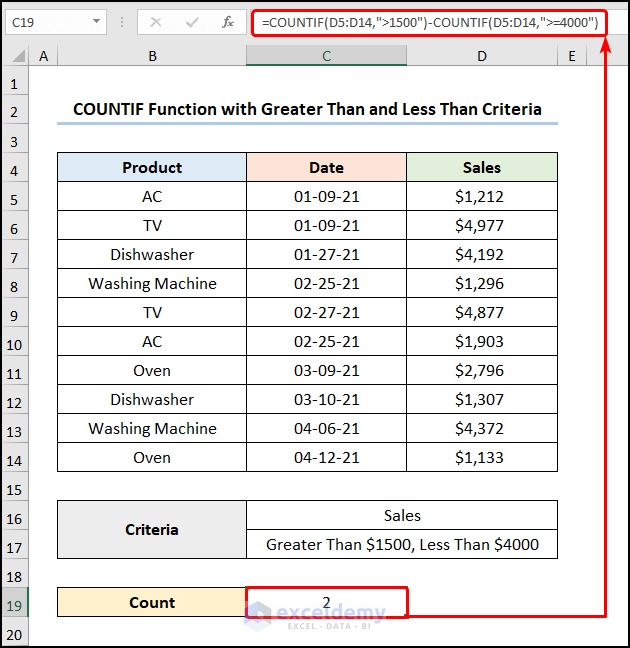 Utilizing COUNTIF Function with Greater Than and Less Than Criteria