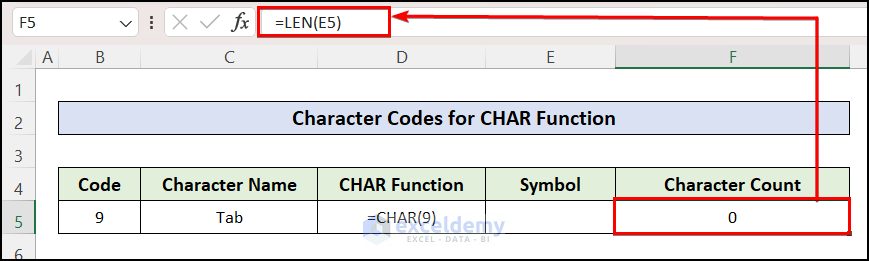 counting characters using LEN function
