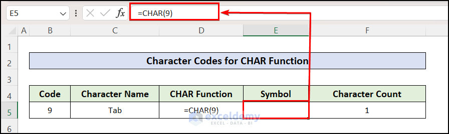 using CHAR 9 function