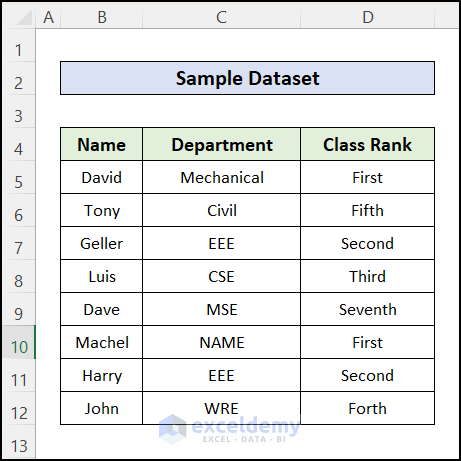 Sample dataset to use CHAR function in Excel