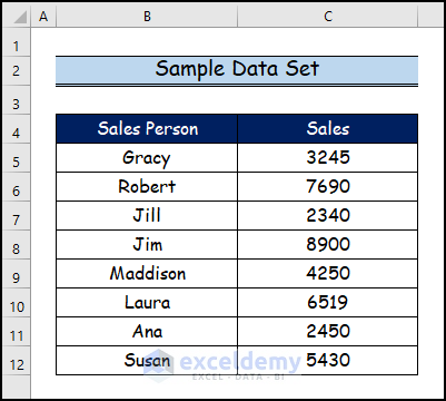 Step-by-Step Procedures to Use Multiple Excel Formulas in One Cell