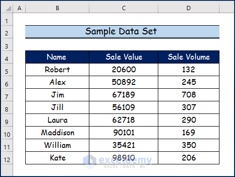 Handy Approaches to Use Option Button in Excel