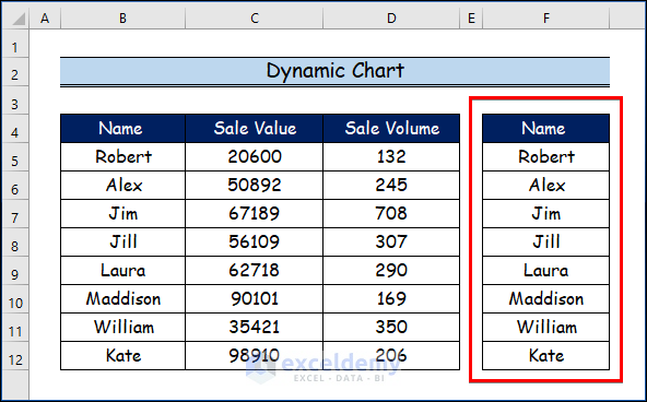 Using Option Button to Make a Dynamic Chart in Excel