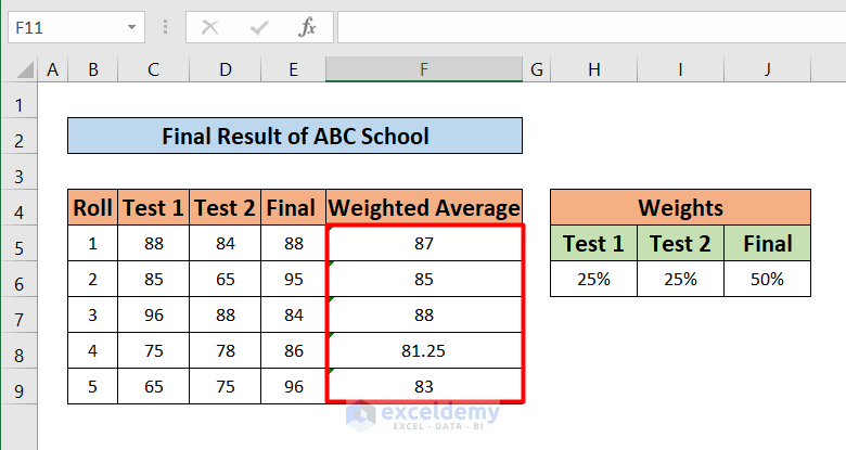 how do you calculate averages in excel: average... How to Calculate Average of Averages in Excel (with Easy Steps)