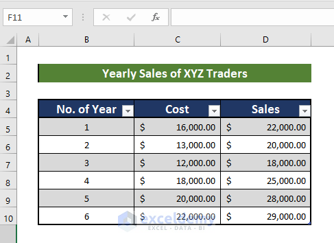 Make a graph from a table in Excel