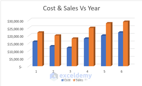 How to Make a Graph from a Table in Excel (5 Suitable Ways)