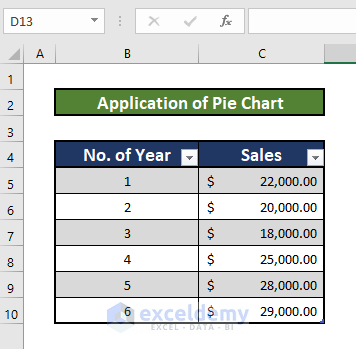 Pie chart to Make a graph from a table in Excel