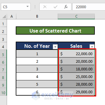 Scattered chart to Make a graph from a table in Excel