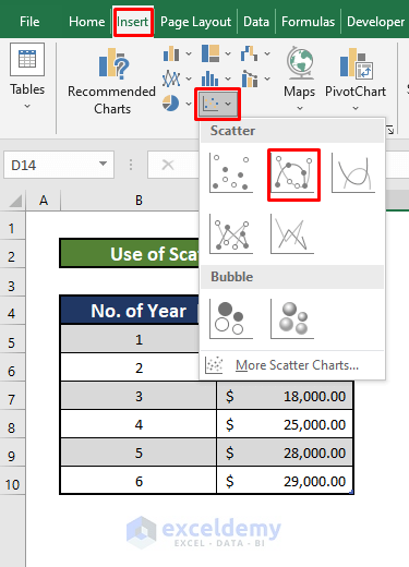 Scattered chart to Make a graph from a table in Excel