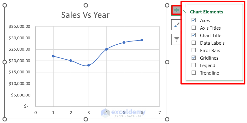 Scattered chart to Make a graph from a table in Excel