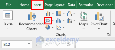 Line chart to Make a graph from a table in Excel