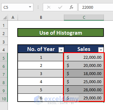 Histogram chart to Make a graph from a table in Excel