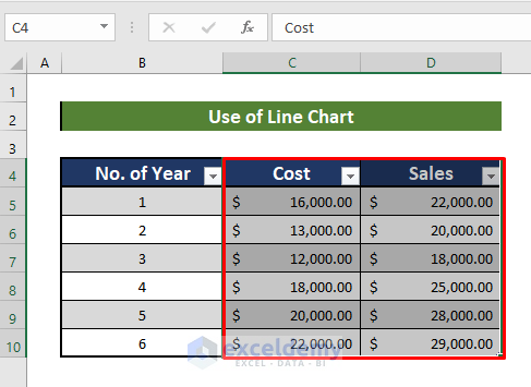 Line chart to Make a graph from a table in Excel