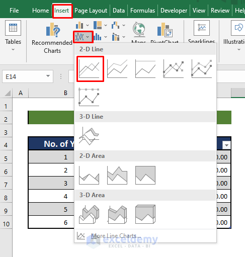 Line chart to Make a graph from a table in Excel