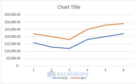 Line chart to Make a graph from a table in Excel