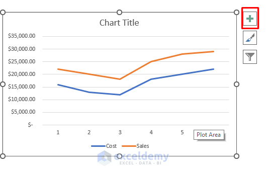 Line chart to Make a graph from a table in Excel