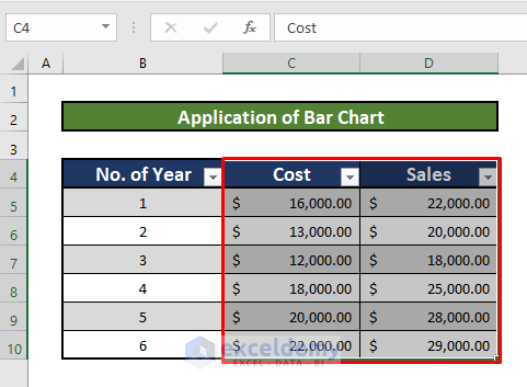Bar chart to Make a graph from a table in Excel