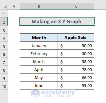 Steps for Making an X Y Graph in Excel