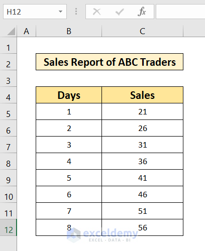 How to show equation in excel graph 