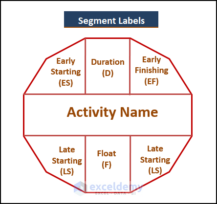 Segments for AOA Network Diagram in Excel