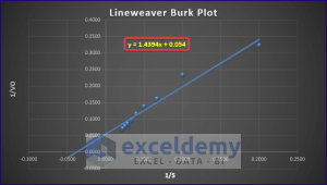 How to Make a Lineweaver Burk Plot in Excel (with Easy Steps)