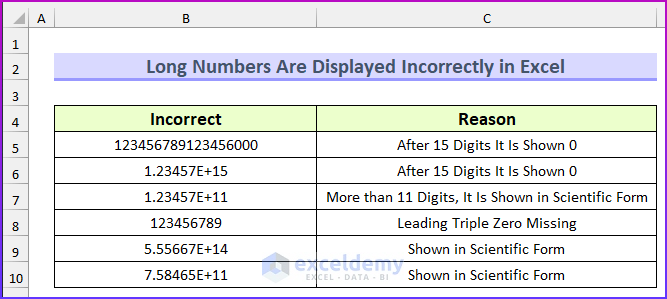 2 Suitable Solutions If Long Numbers Are Displayed Incorrectly in Excel