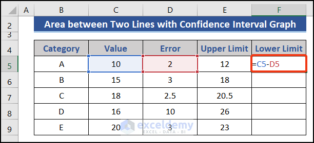 Calculate the lower limit in Excel