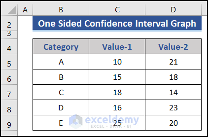 Variable with two standard values in Excel